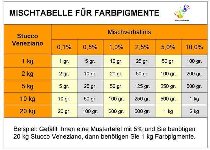 Instructions For Mixing Color Pastes Stucco Naturale